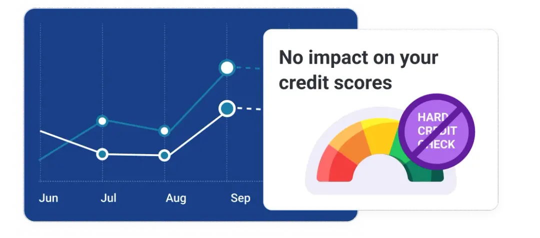 Graphic no impact on your credit score.