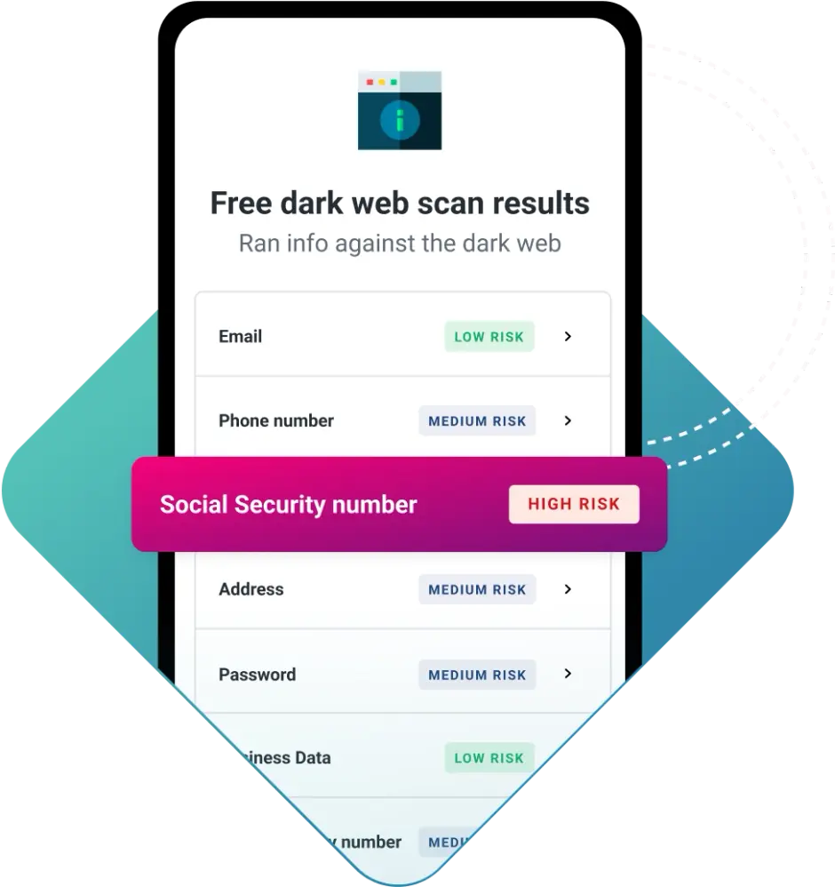 Graphic phone free dark web scan.