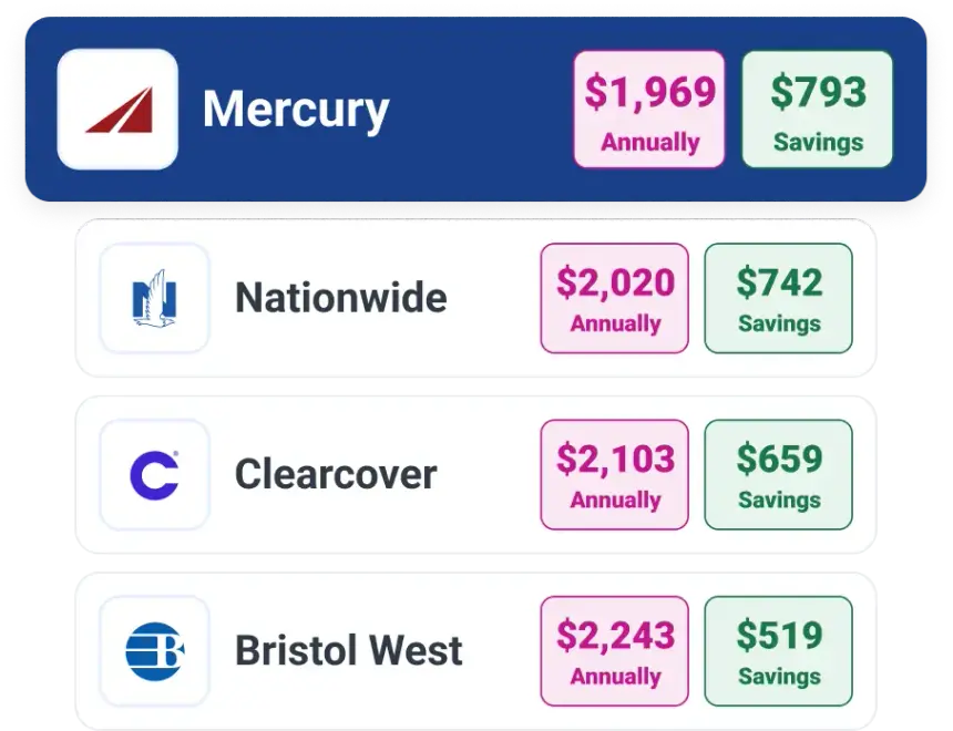 Graphic insurance savings comparison.