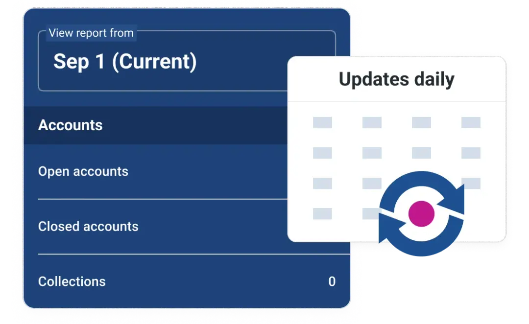 Graphic screen report refresh.
