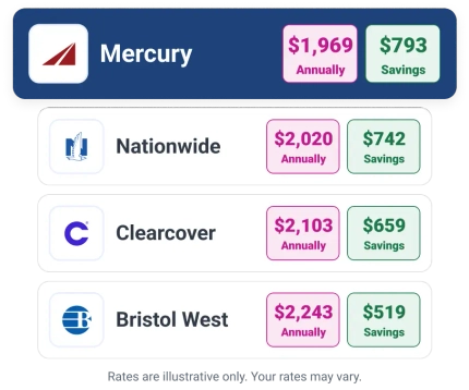 Graphic insurance savings comparison.