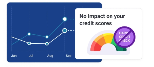 Graphic no impact on your credit score.