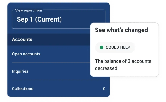 Graphic see changes on credit.